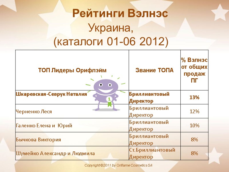 Рейтинги Вэлнэс Украина,  (каталоги 01-06 2012)
